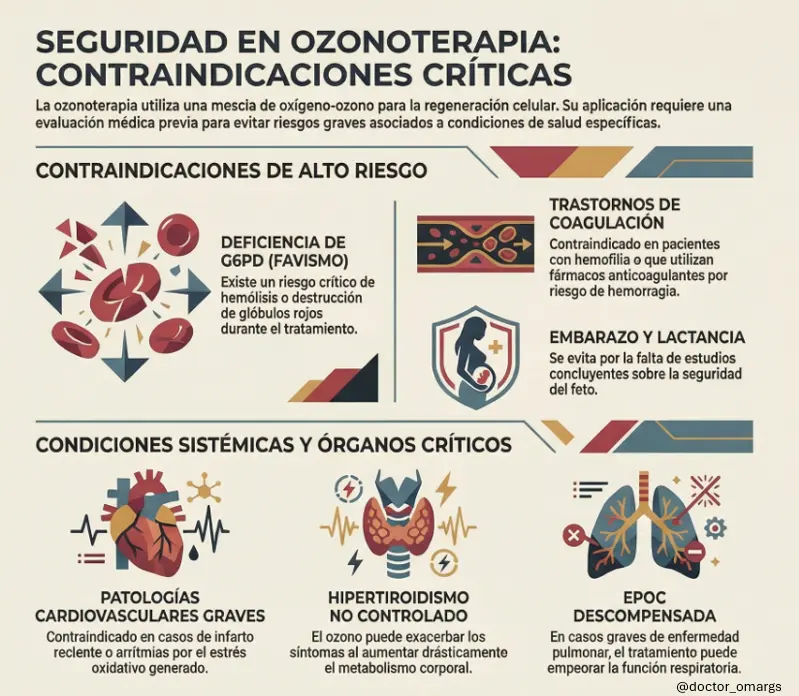 contraindicaciones de la ozonoterapia médica