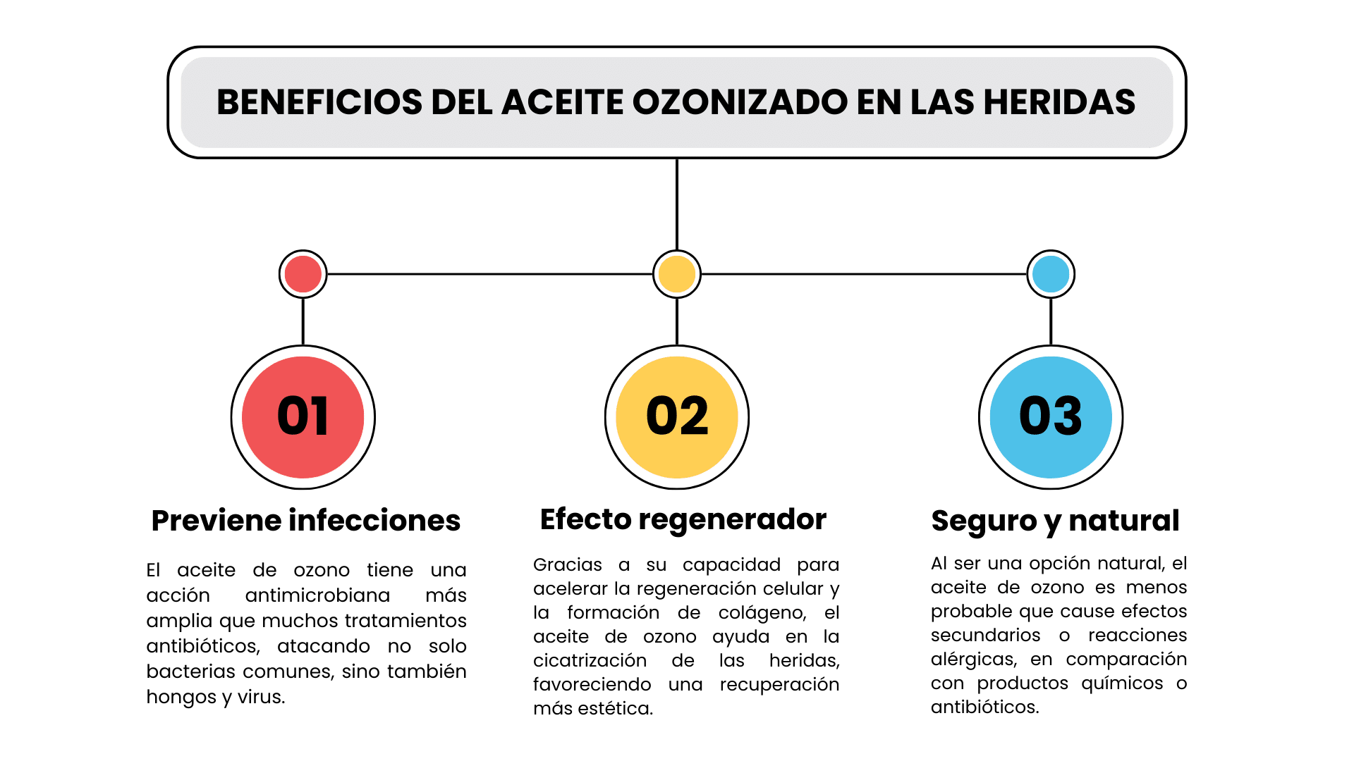 aceite de ozono para heridas aceite ozonizado cicatrizante