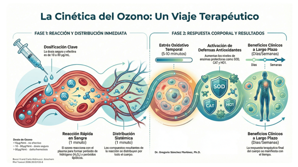 ozonoterapia
