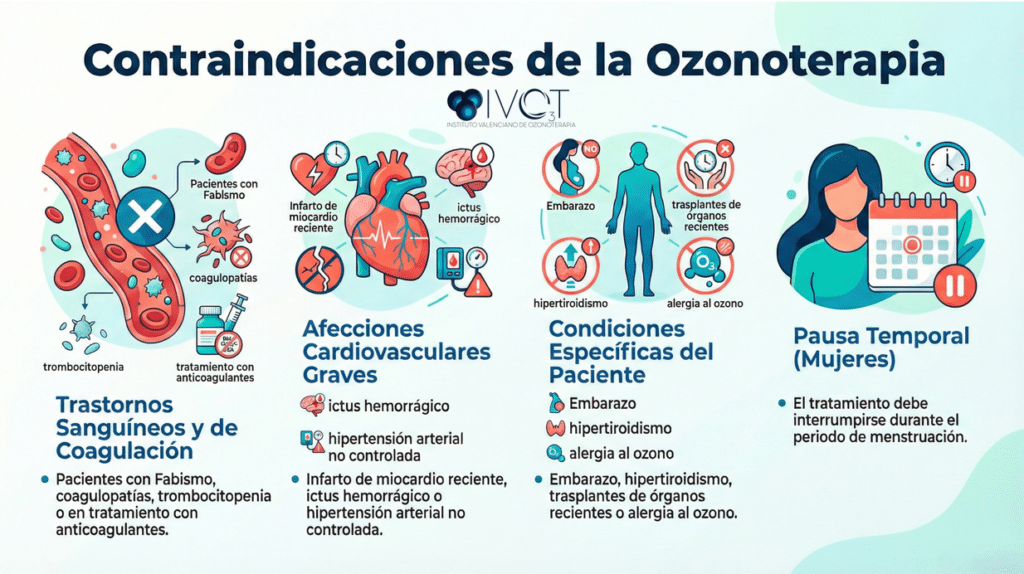 Ozonoterapia