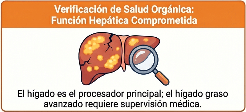 Contraindicaciones del NAD+