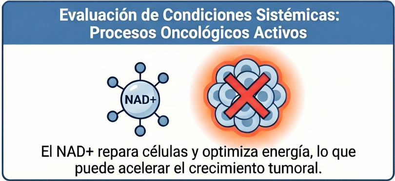 Contraindicaciones del NAD+